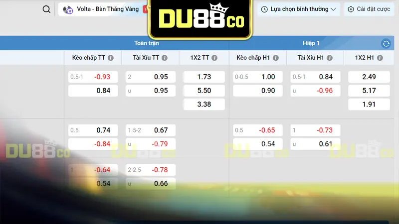 Top các loại kèo cá cược bóng đá phổ biến nhất